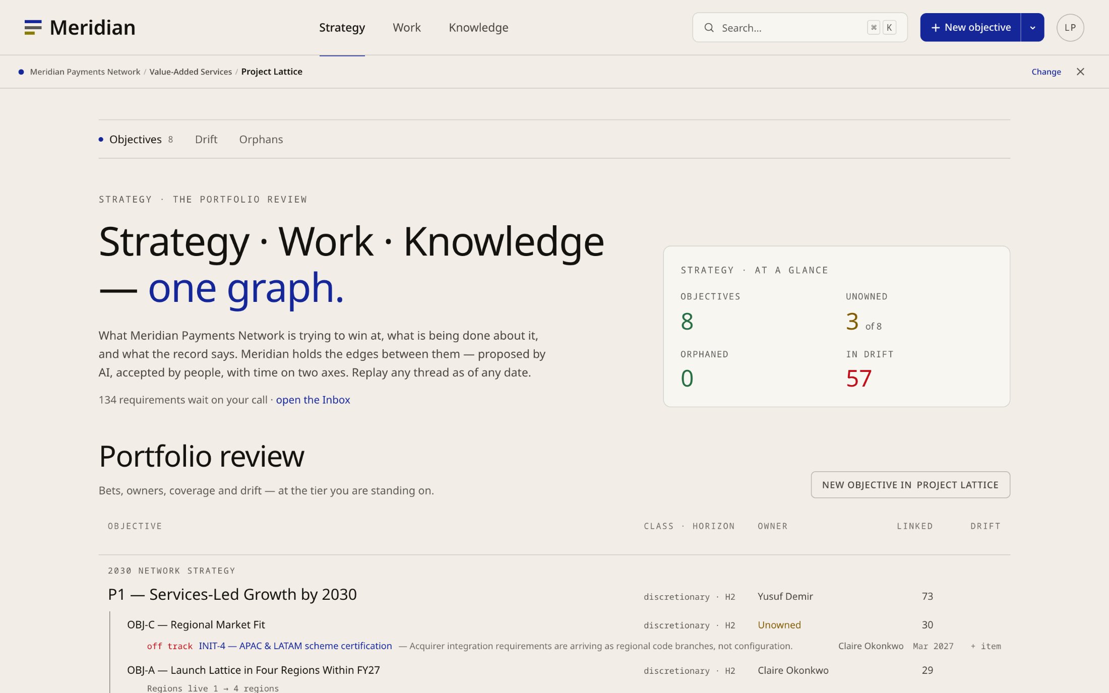 The portfolio review: every objective, its owner, how many requirements implement it, and how much drift it carries